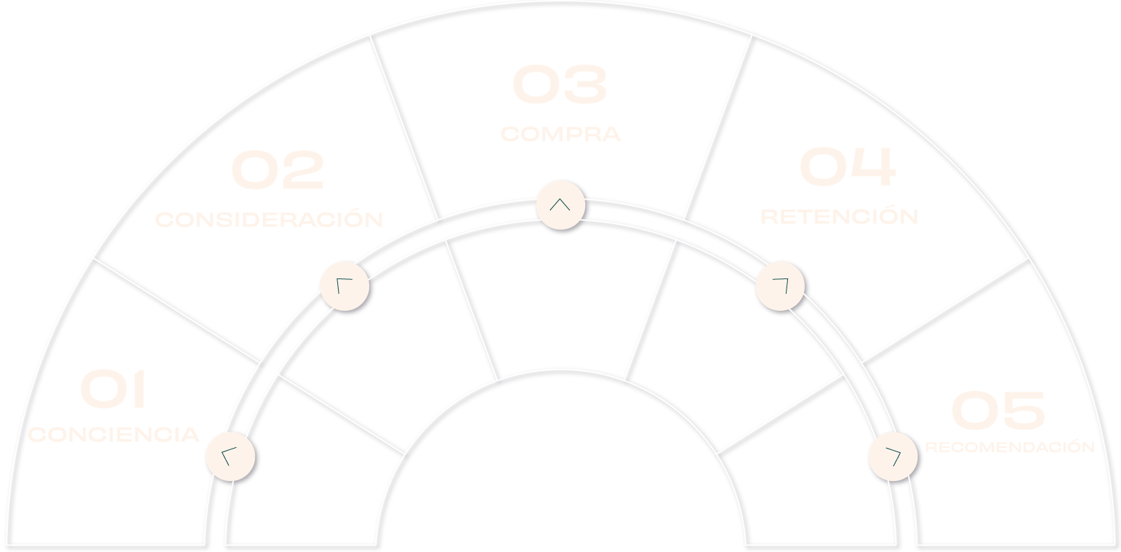 Embudo-Marketing-Winnb